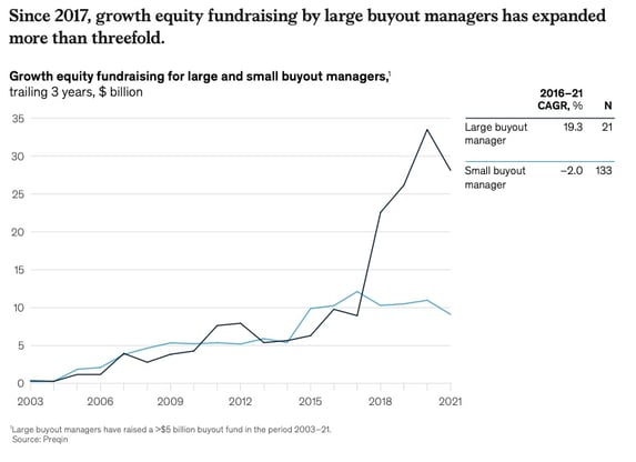 Growth Equity funds - McK