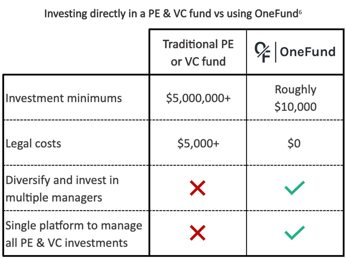 PE Comparison Table NEW